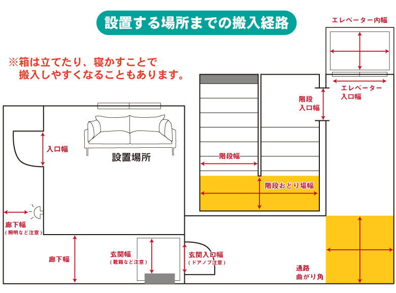 搬入経路全体の確認